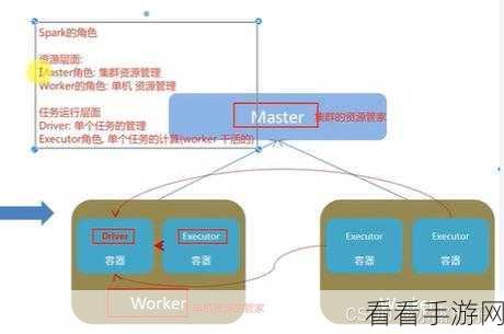 大数据新手必知，Hadoop 与 Spark 谁是入门首选？