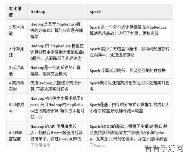 大数据领域，Hadoop 与 Spark 的深度差异剖析