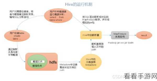 大数据领域，Hadoop 与 Spark 的深度差异剖析