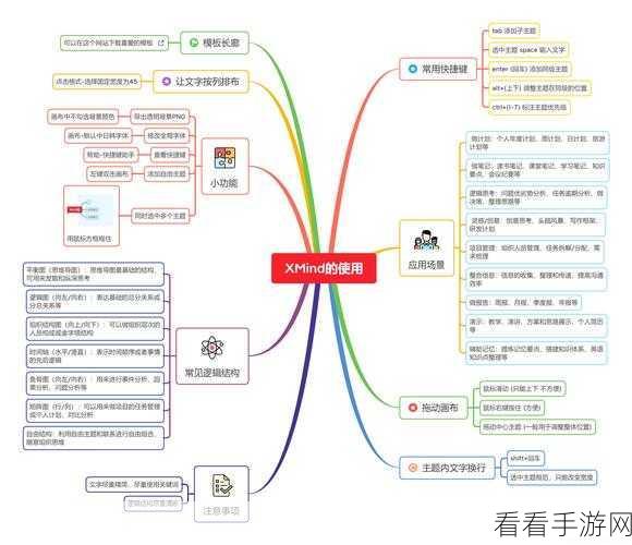 轻松掌握！Xmind 思维导图主题宽度大小修改秘籍