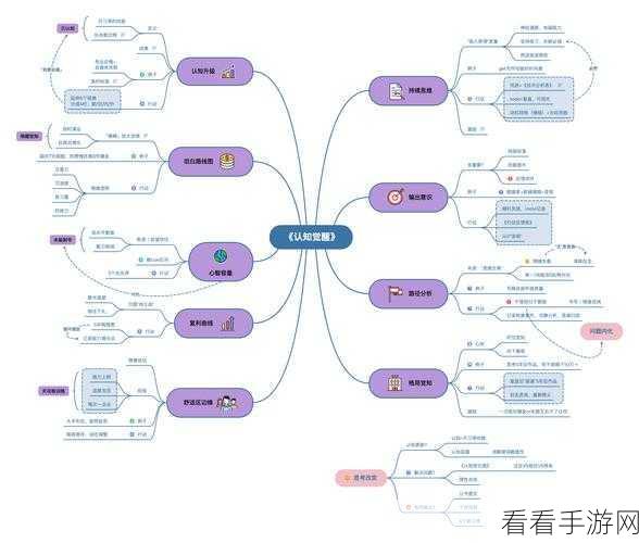 轻松掌握！Xmind 思维导图主题宽度大小修改秘籍