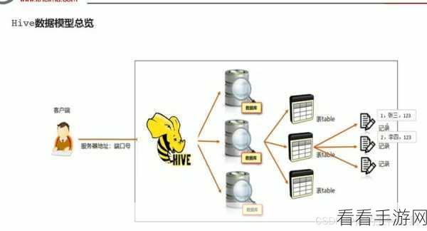 Hive SQL 能否实现数据更新？权威解析与攻略