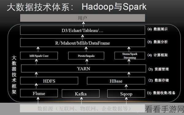 大数据领域对决，Hadoop 与 Spark 谁更胜一筹？