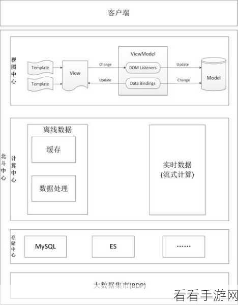 大数据时代，Hadoop 与 Spark 的完美协同之道