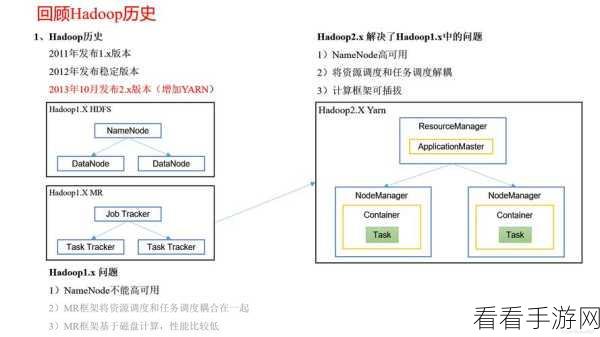 大数据时代，Hadoop 与 Spark 的完美协同之道