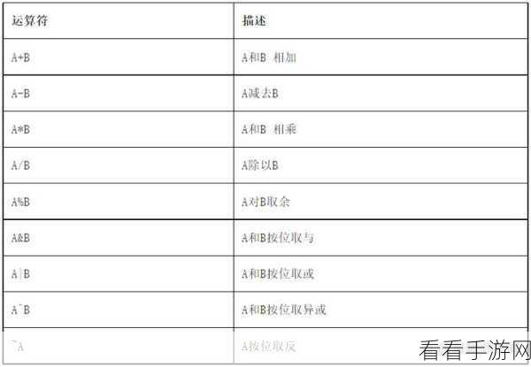 Hive 中 RowNumber 与聚合函数的联用之谜