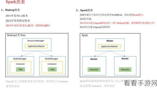 破解 Hadoop 与 Spark 常见难题的终极指南