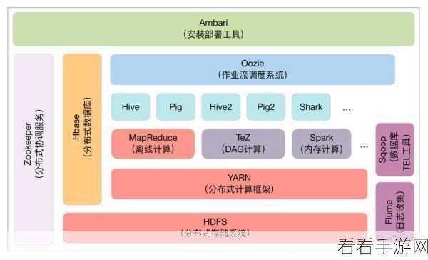 探索 Hadoop 与 Spark 的神秘应用领域