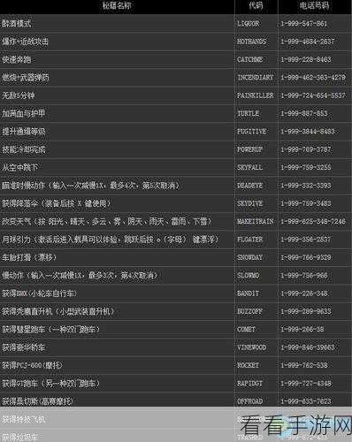 Dev C 新建源文件自带代码秘籍大公开