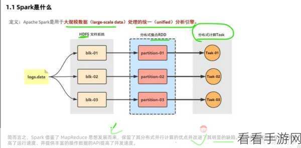 Hadoop 与 Spark 未来走向大揭秘