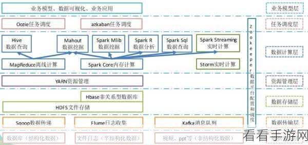 Hadoop 与 Spark 未来走向大揭秘