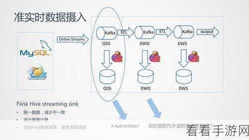 探索 Hive Archive 能否定时执行的奥秘