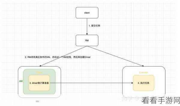 深入剖析，Hadoop 与 Spark 性能的巅峰对决