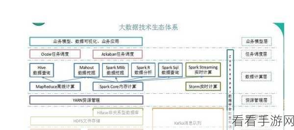 深入剖析，Hadoop 与 Spark 性能的巅峰对决