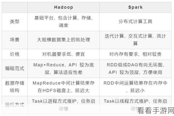 深入探究，Hadoop 与 Spark 的显著差异