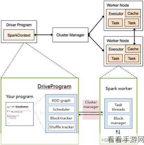 深入探究，Hadoop 与 Spark 的显著差异