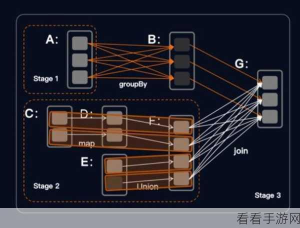 深度解析，Spark GroupBy 的适用领域大揭秘