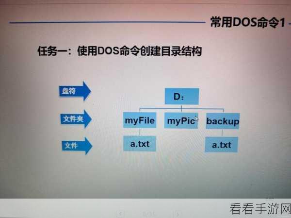 C运用 DOS 命令 安全提升秘籍大公开