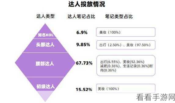 Hive 删除列后的精准验证秘籍