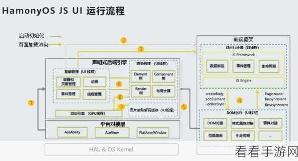 2023 年度最热门的 10 大前端 UI 框架究竟花落谁家？