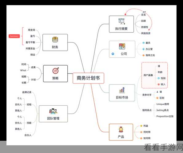 掌握 XMind 子主题放入括弧的秘诀