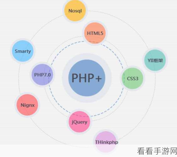 天龙八部公益 PHP 培训课程精彩汇总