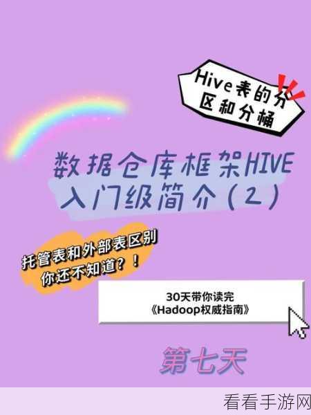 Hive 索引如何在数据分区大放异彩