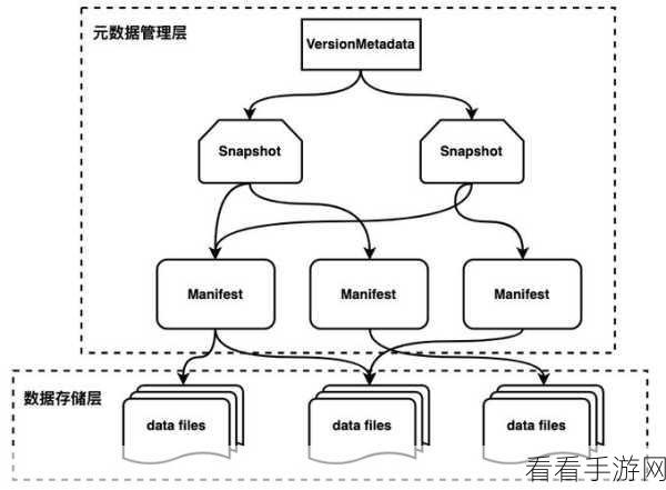 解析，Hive Metadata 的复杂之处究竟在哪？