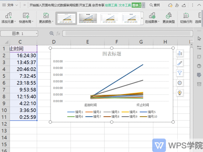 轻松掌握 WPS 表格行列转换秘籍，Excel 互换行列标签妙法