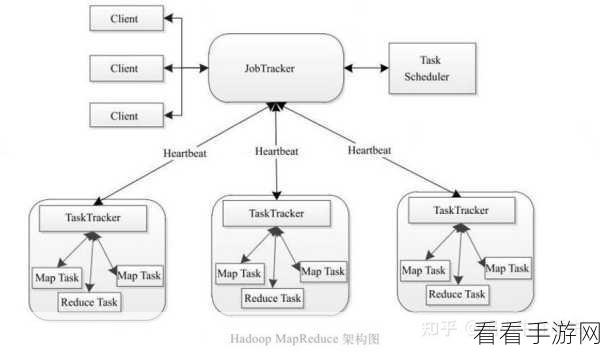 探索 Hadoop 与 Spark 的未来之路，机遇与挑战并存