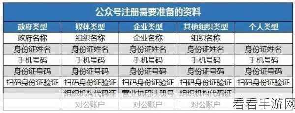 微信号华丽变身秘籍，打造独特好听的微信号