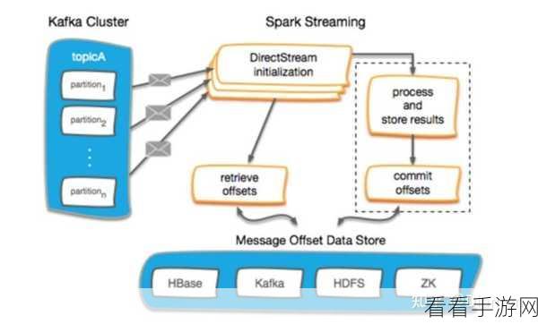 深入探究,Hadoop 与 Spark 性能的巅峰对决
