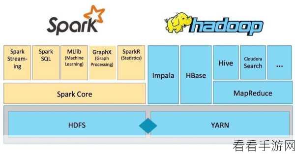 探索 Hadoop 与 Spark 的协同奥秘