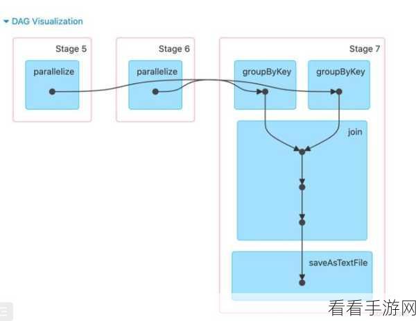Spark GroupBy 数据规模的奥秘与实战指南