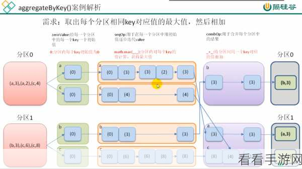 避开 Spark GroupBy 操作的那些坑