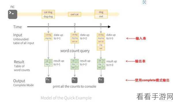探索 Spark GroupBy 的多元实现策略