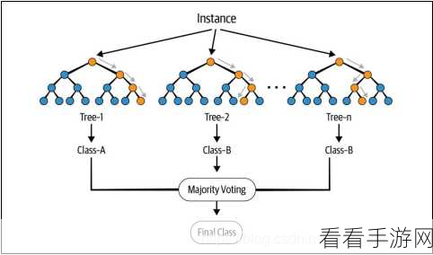 探索 Spark GroupBy 的多元实现策略