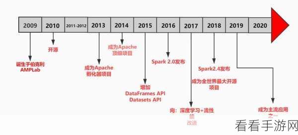 深度解析，Spark Asse 性能瓶颈之谜