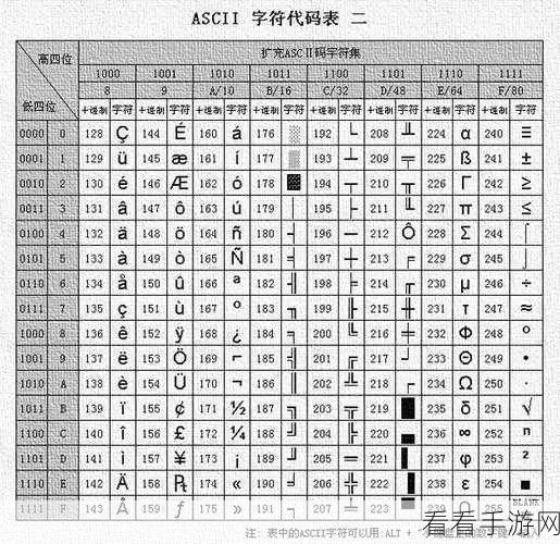 探索 C Unicode 编码的选择之道