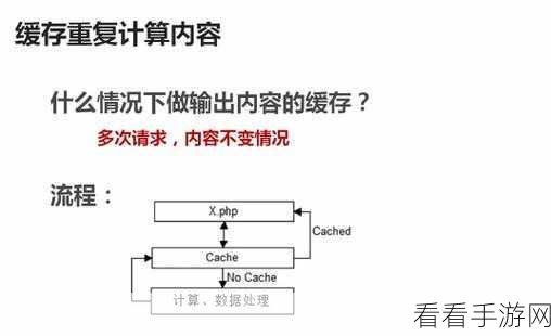 解锁 PHP 简易服务器性能优化的秘诀