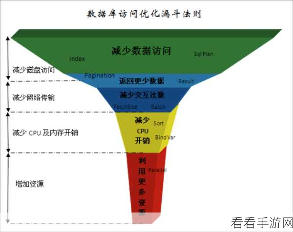 解锁 PHP 简易服务器性能优化的秘诀