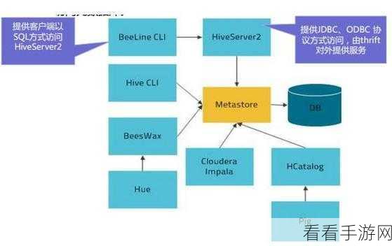 Hive Catalog 数据共享之谜,全方位解读与攻略