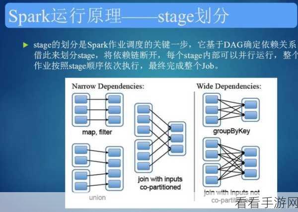 深度解析 Spark Desk 配置的关键要点