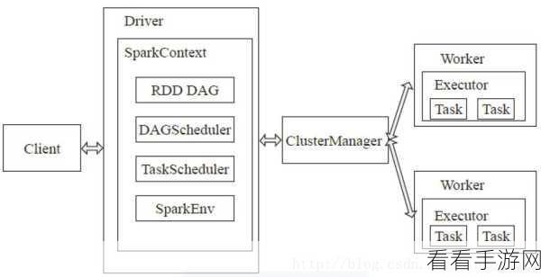 深度解析 Spark Desk 配置的关键要点