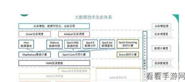 深入解析，Hadoop 与 Spark 容错机制的奥秘