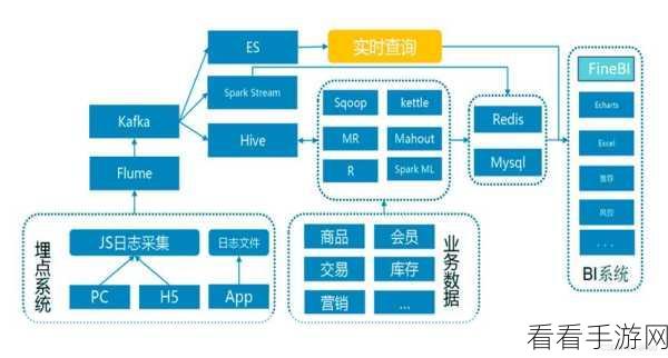 深入解析，Hadoop 与 Spark 容错机制的奥秘