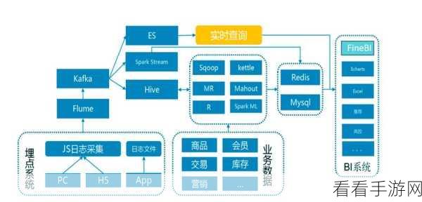 Hadoop 与 Spark 资源分配的关键问题探讨