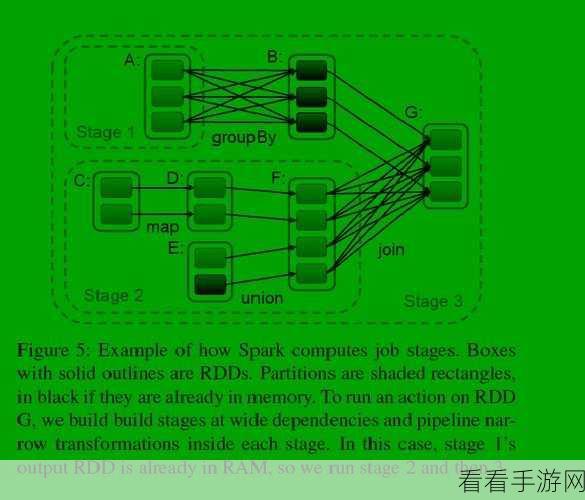 探秘 Spark GroupBy 的准确性保障秘籍