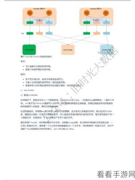 破解 Hive Shuffle 处理海量大数据的秘诀