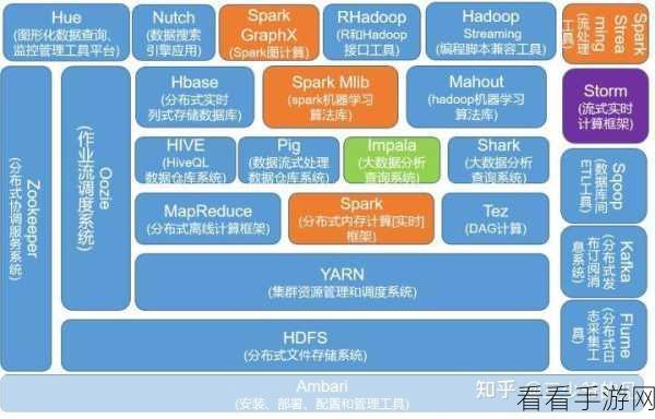 探索 Hadoop 与 Spark 强大的数据处理能力